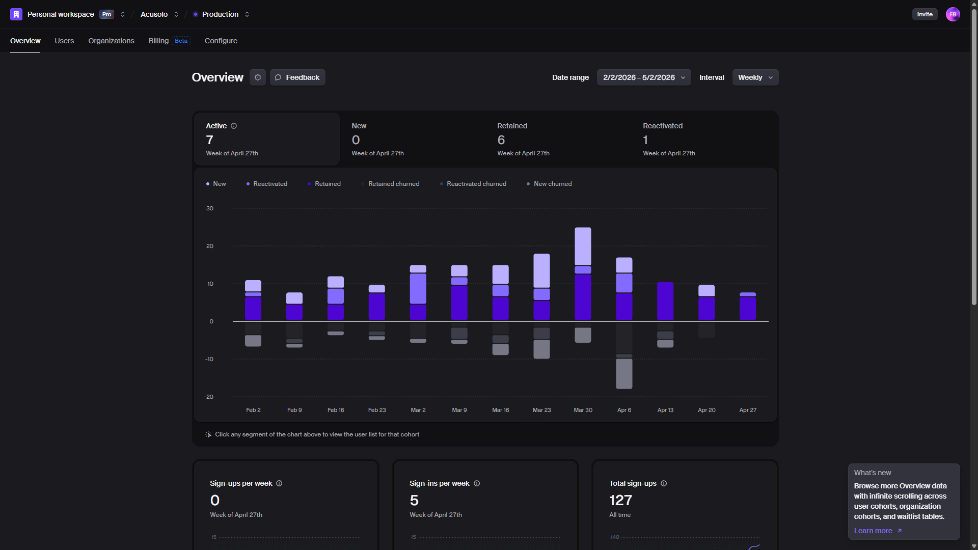 Clerk dashboard overview — users and authentication configuration