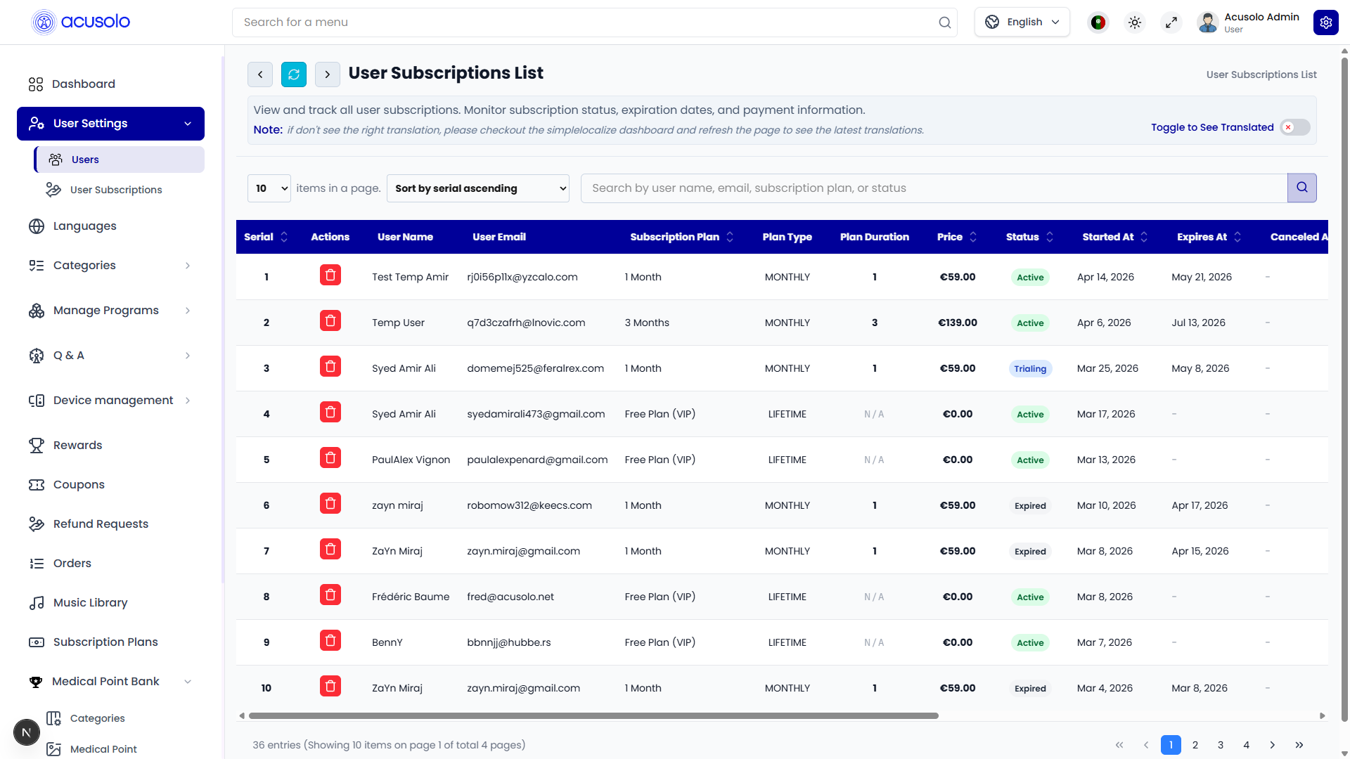 Admin user subscriptions list — user, plan, price, status, dates, trial and billing fields
